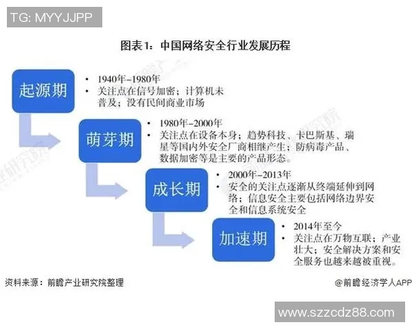 互联网信息时代下的数据安全挑战与应对策略分析 互联网信息时代下的数据安全挑战与应对策略分析