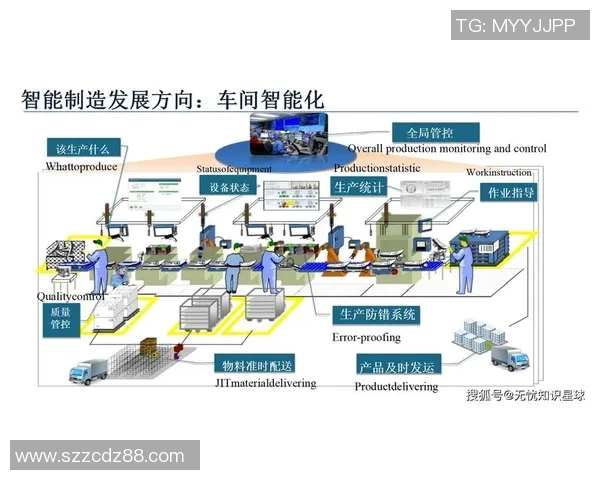 机械创新驱动下的智能制造发展趋势与未来挑战探讨