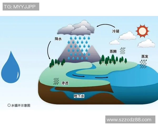 最新研究揭示气候变化对全球水资源分布的深远影响及应对策略 最新研究揭示气候变化对全球水资源分布的深远影响及应对策略